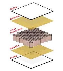 Main 2 - TRIPANEL EXTERIOR, 2.7mm Meranti Faces -